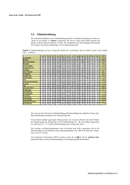 Jahresbericht 2007 (PDF) - Solarenergieförderverein Bayern e.V.