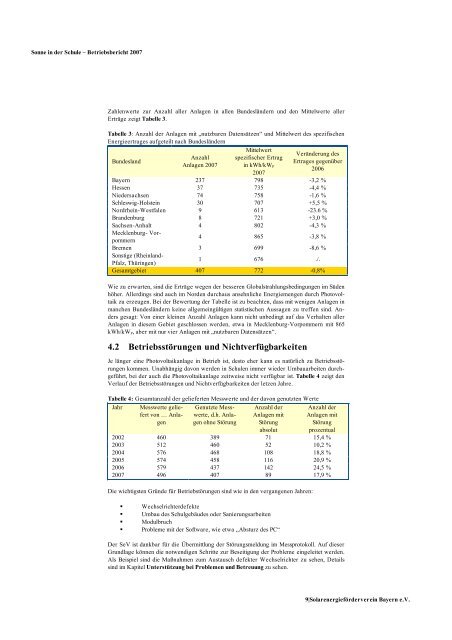 Jahresbericht 2007 (PDF) - Solarenergieförderverein Bayern e.V.