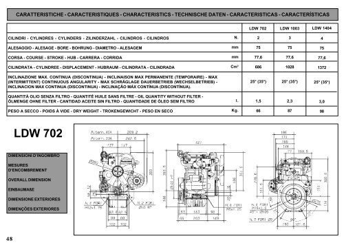 Werkstatthandbuch Lombardini LDW 2 - 4 Zylinder Part I