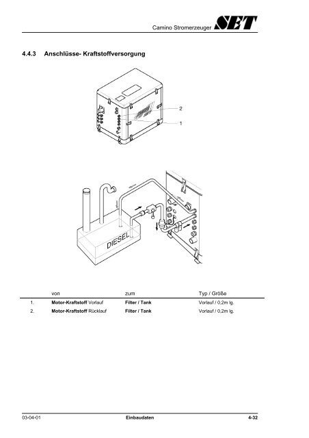 3) Einbau - Stange Energietechnik GmbH