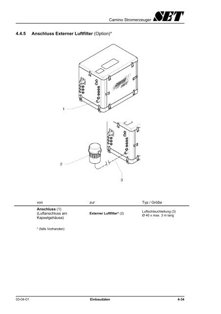 3) Einbau - Stange Energietechnik GmbH