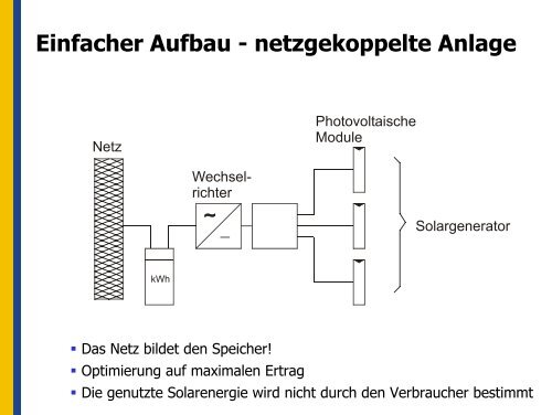 Stand der Technik und neue Entwicklungen in der Photovoltaik