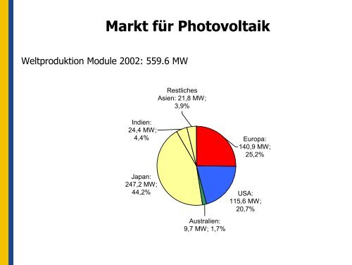 Stand der Technik und neue Entwicklungen in der Photovoltaik