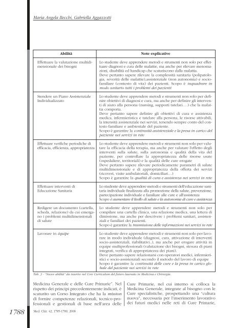 42 - Medicina e Chirurgia