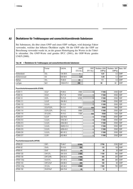 2 > Methodische Grundlagen