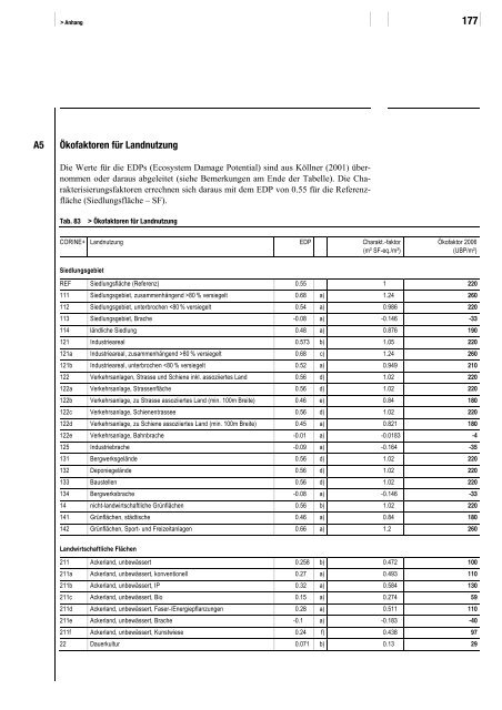 2 > Methodische Grundlagen