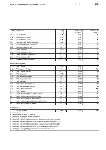 2 > Methodische Grundlagen