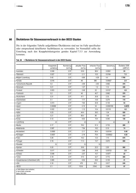 2 > Methodische Grundlagen