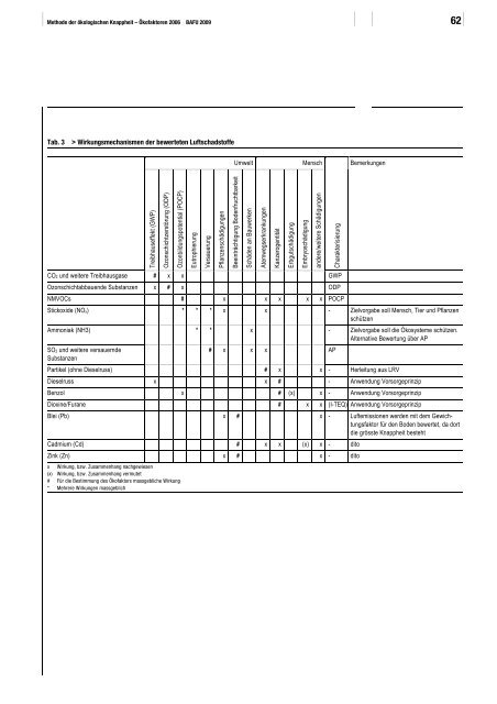 2 > Methodische Grundlagen