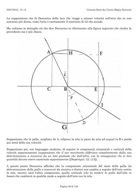 Cartesio René des Cartes Magia Naturale