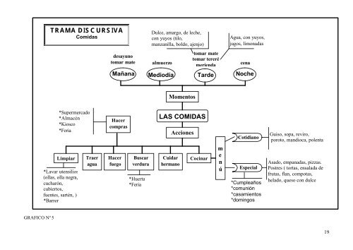 Alfabetizar en el primer ciclo - Informe avance '06 - Programa de ...