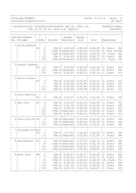 Vereinsergebnisliste SG-Lauf