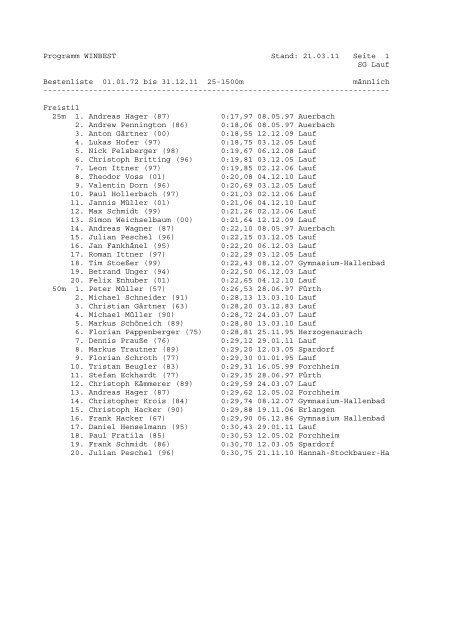 Ewige Bestenliste männlich - SG Lauf