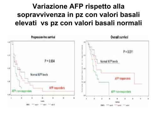 Dott.ssa Marzia Montalbano - Agenzia di Sanità Pubblica della ...