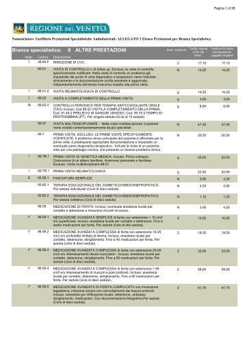 ALLEGATO 3 Elenco Prestazioni per Branca - Azienda ULSS 19