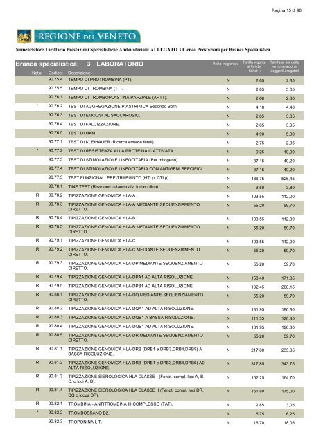 ALLEGATO 3 Elenco Prestazioni per Branca - Azienda ULSS 19