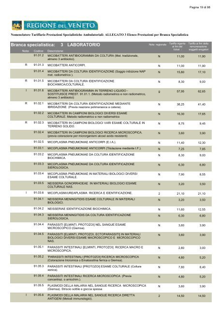 ALLEGATO 3 Elenco Prestazioni per Branca - Azienda ULSS 19
