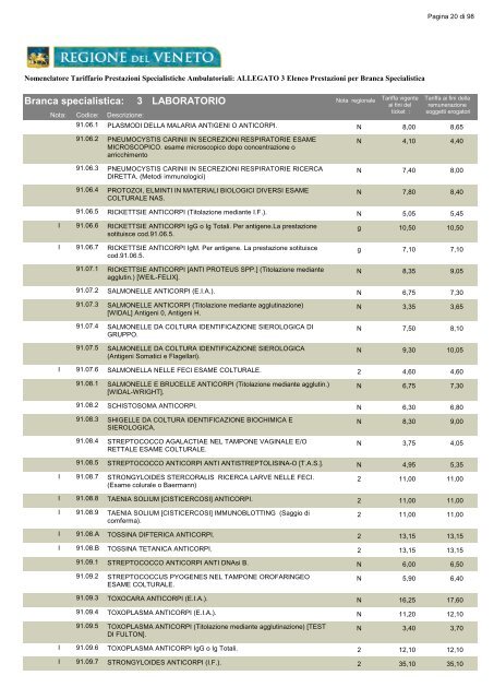 ALLEGATO 3 Elenco Prestazioni per Branca - Azienda ULSS 19