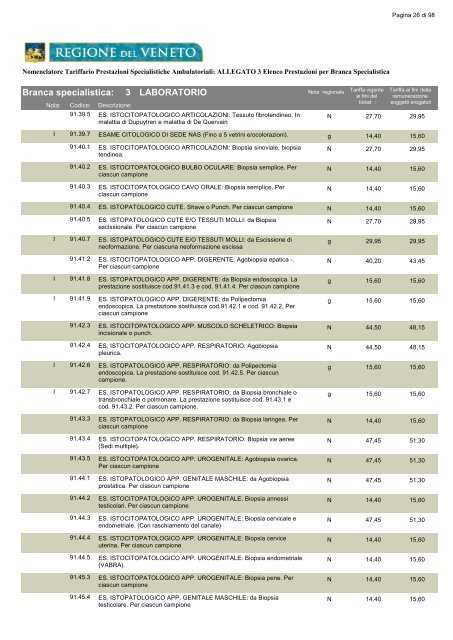 ALLEGATO 3 Elenco Prestazioni per Branca - Azienda ULSS 19