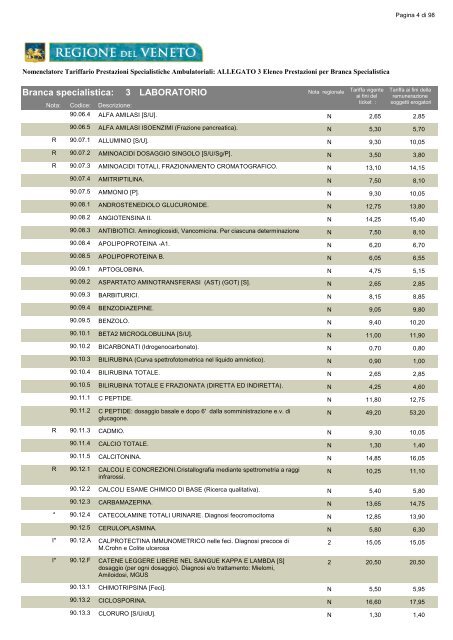 ALLEGATO 3 Elenco Prestazioni per Branca - Azienda ULSS 19