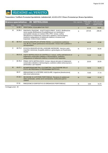 ALLEGATO 3 Elenco Prestazioni per Branca - Azienda ULSS 19