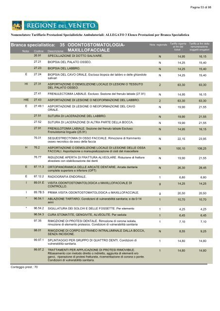 ALLEGATO 3 Elenco Prestazioni per Branca - Azienda ULSS 19