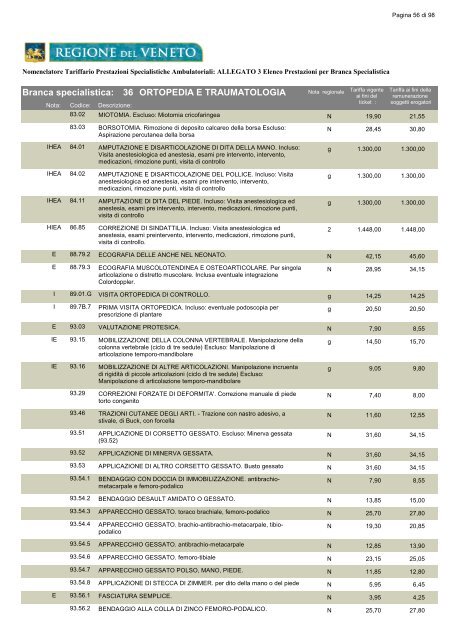 ALLEGATO 3 Elenco Prestazioni per Branca - Azienda ULSS 19