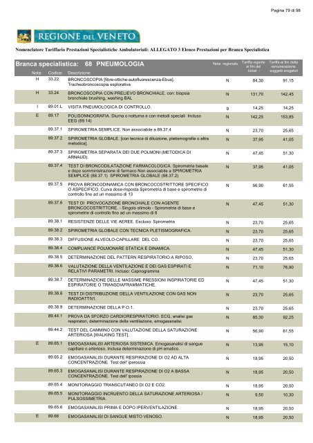 ALLEGATO 3 Elenco Prestazioni per Branca - Azienda ULSS 19