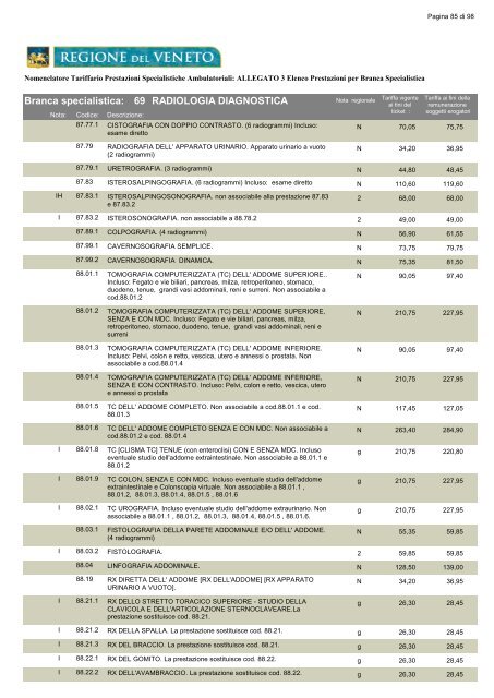 ALLEGATO 3 Elenco Prestazioni per Branca - Azienda ULSS 19