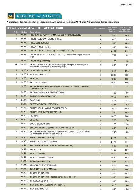 ALLEGATO 3 Elenco Prestazioni per Branca - Azienda ULSS 19