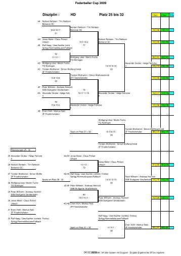 Disziplin : HD Platz 25 bis 32