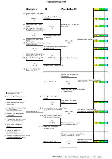 Disziplin : HD Platz 25 bis 32