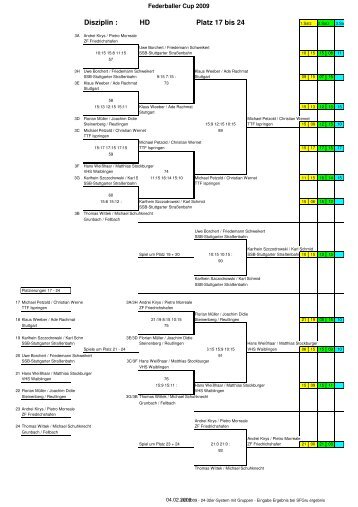 Disziplin : HD Platz 17 bis 24