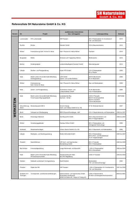 37+ Sh Natursteine Gmbh &amp; Co. Kg, Find company research, competitor