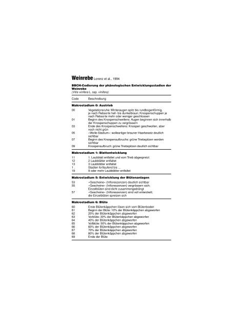 Entwicklungsstadien der Rebe (BBCH Code)