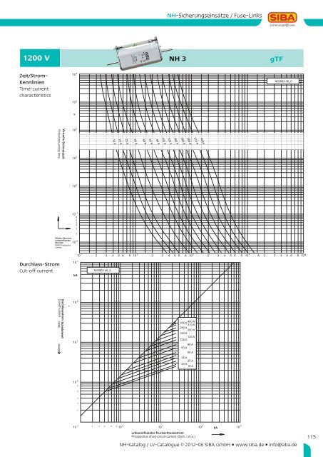 Niederspannungs- Hochleistungs-Sicherungen Low ... - SIBA - Fuses