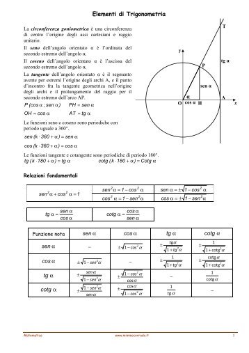 Elementi di Trigonometria α - Mimmo Corrado