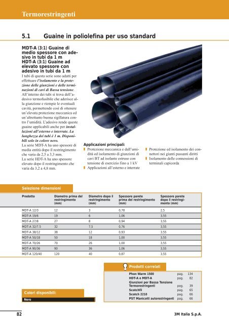 Termorestringenti 3M ha una gamma di elevata affidabilità e con ...