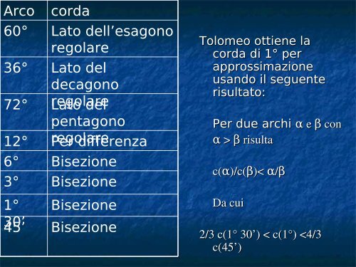 Piccola storia della trigonometria - Dipartimento di Matematica "U ...