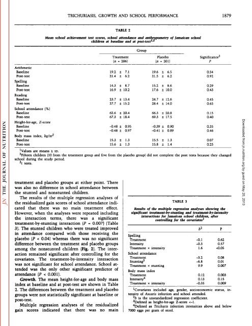 Treatment of Trichuris trichiura Infections Improves Growth, Spelling ...