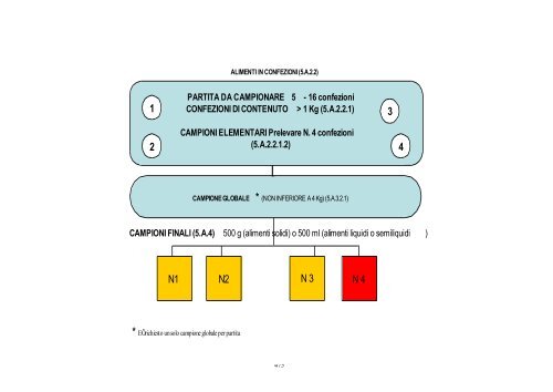 2° edizione - Portale Sanità Abruzzo - Regione Abruzzo