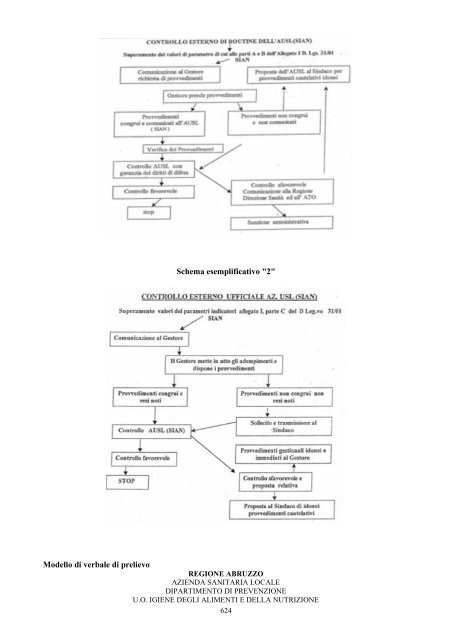 2° edizione - Portale Sanità Abruzzo - Regione Abruzzo