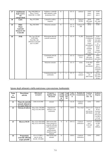 2° edizione - Portale Sanità Abruzzo - Regione Abruzzo