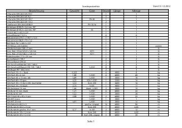 Bezeichnung Gewicht Güte Stück Länge Menge