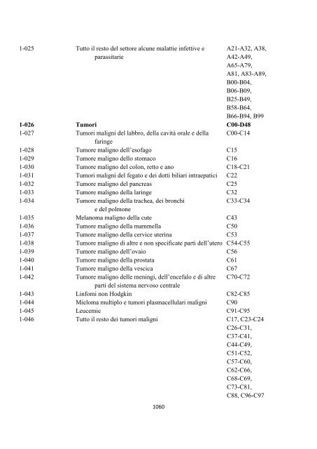 Classificazione Statistica Internazionale delle Malattie e dei ...