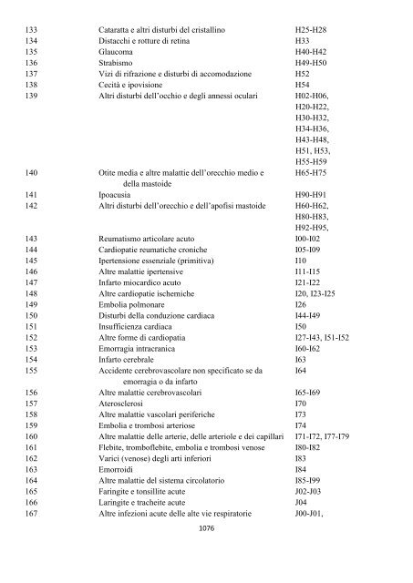 Classificazione Statistica Internazionale delle Malattie e dei ...