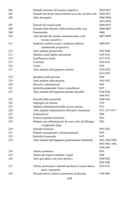 Classificazione Statistica Internazionale delle Malattie e dei ...