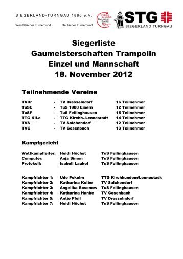 Siegerliste Gaumeisterschaften Trampolin Einzel und Mannschaft ...