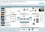 Planungshilfe – Netzwerkbasierte Videoüberwachung - Siemens ...