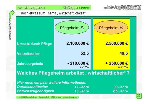 Kostenrechnung, Kostenstellen, Budgetierung